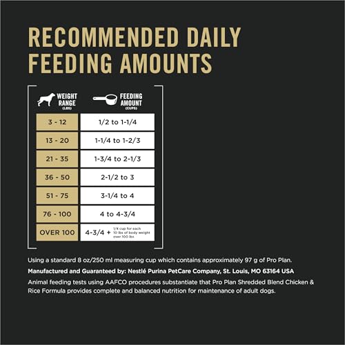 Purina Pro Plan Complete Essentials Shredded Blend Chicken and Rice Dog Food Dry Formula with Probiotics for Dogs - 35 lb....