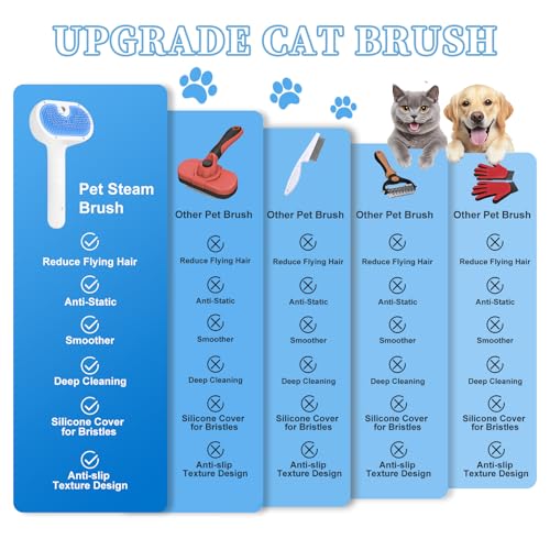 Pet Steam Brush for Dog & Cat - 3-in-1 Steam Grooming Brush for Shedding & Hair Removal - Self Cleaning Spray Comb with Mi...