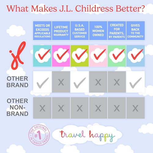 J.L. Childress Cool 'N Cargo Stroller and Wagon Cooler and Organizer - Universal Fit - Insulated - Attaches to Strollers, ...