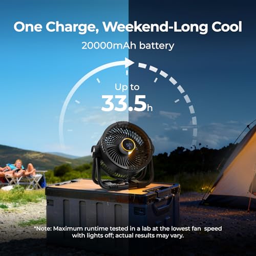 BougeRV Portable Fan Rechargeable, 20000mAh Battery Powered Fans with 4 Wind Speeds Hook Brighter Light LCD Display 270° R...