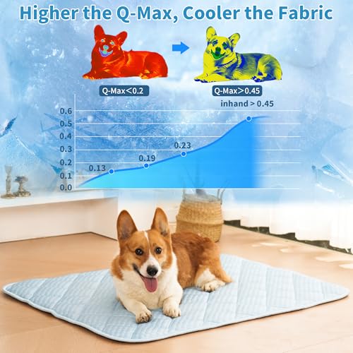 Petvolve Dog Cooling Mat, Washable Cooling Mat for Dog, Foldable Kennel Pet Bed, Cool Pad (Cool &Warm Surface) for All Sea...