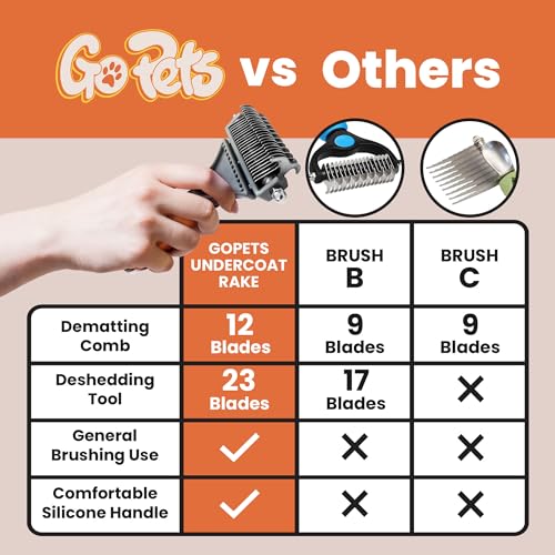GoPets 2-in-1 Dematting Comb for Dogs, Pet Grooming Rake, Double-Sided Dog Brush for Shedding, Deshedding Brush for Cats, ...