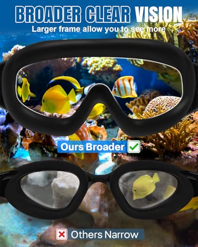Rantizon Swim Goggles 2 Pack, Wide View Anti Fog&UV Swimming Goggles for Audlt, No Leaking Swim Glasses for Men Women Kids