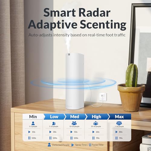 Aromadd Scent Diffuser Starter Kit – Waterless Essential Oil Diffuser for Home, 1500 Sq.Ft Coverage Scent Air Machine, Sma...