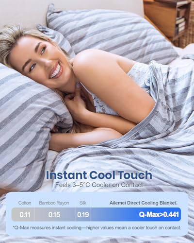 Ailemei Direct Cooling Throw Blanket for Hot Sleepers,Double Sided Cold Effect, Lightweight Breathable Summer Bed Blanket ...