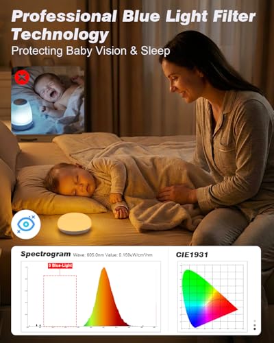 Geecent Baby Night Light, 0 Blue-Light Nursery Egg Light for Breastfeeding, Flip Design, Soft BPA Free, 3 Colors & Dimmin...