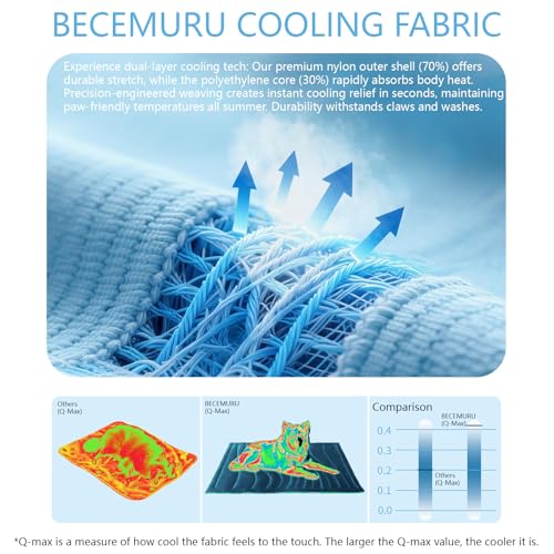 BECEMURU Dog Cooling Mat, Q-MAX＞0.45 Thickened Breathable Cold Pad for Summer Active Dog, 36"x23" Portable Washable Kennel...