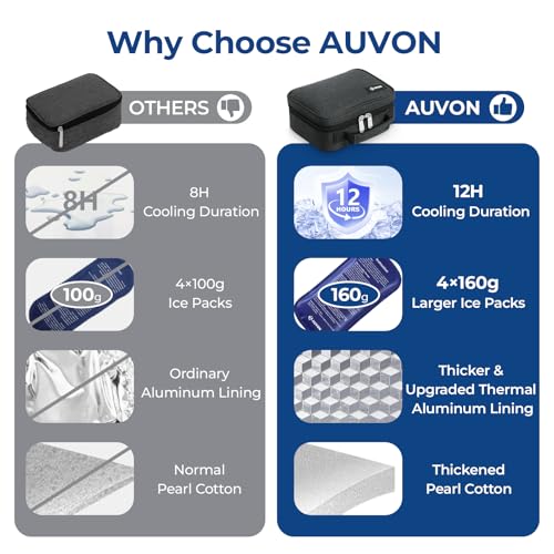 AUVON Insulin Cooler Travel Case with 4 × 160g Ice Packs for Longer Cooling Effect, TSA-Approved Medication Cooler Bag for...