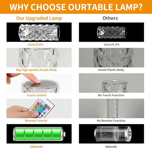 Deogos Crystal Table Lamp, Remote and Touch Control Rose Wave Lamp, RGB Color Changing Night Light, Dimmable, USB Recharge...