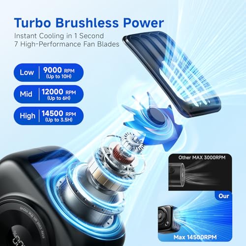 Portable Waist Fan, Rechargeable Wearable Fan w/ LED Display, 3 Speeds, 3000mAh Battery, 10H Runtime, Mini Turbo Airflow, ...