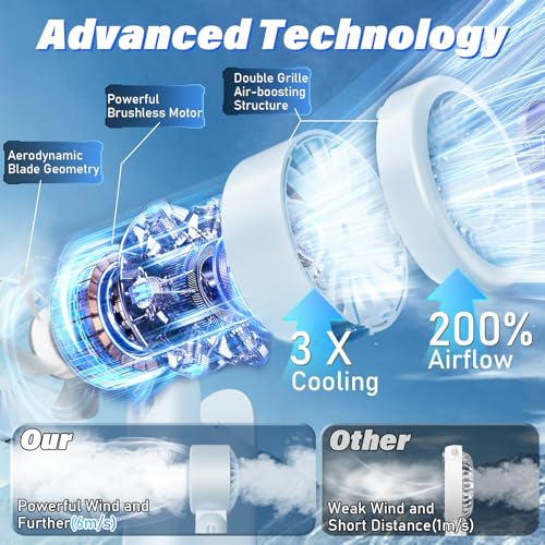 Portable HandHeld Turbo Fan - Foldable Personal Fan with LED Display, 5 Speeds, Lanyard, USB Rechargeable, Strong Airflow,...