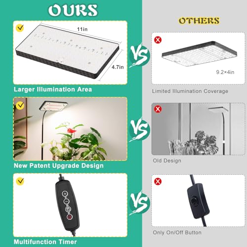 LBW Desk Grow Light, Full Spectrum Plant Light for Indoor Plants, Grow Lamps with 4/8/12H Timer, 10"-26" Height Adjustabl...