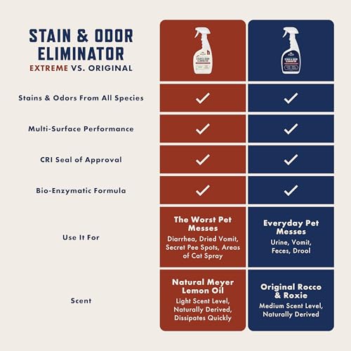 Rocco & Roxie Extreme Stain & Odor Eliminator for Strong Odor, Pet Urine Enzyme Cleaner Destroyer, Stain Remover, Dog Poop...