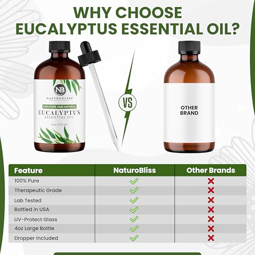NaturoBliss Essential Oil with Glass Dropper - 100% Pure and Natural - Essential Oils for Diffuser, Aromatherapy, Soap and...