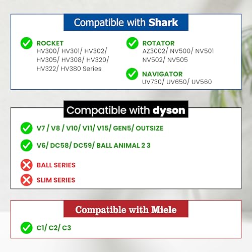Pet Hair Grooming Brush Vacuum Attachment for Dyson V7 V8 V10 V11 V15/Big Ball/V6 DC58 DC59, Compatible with Shark NV501/H...