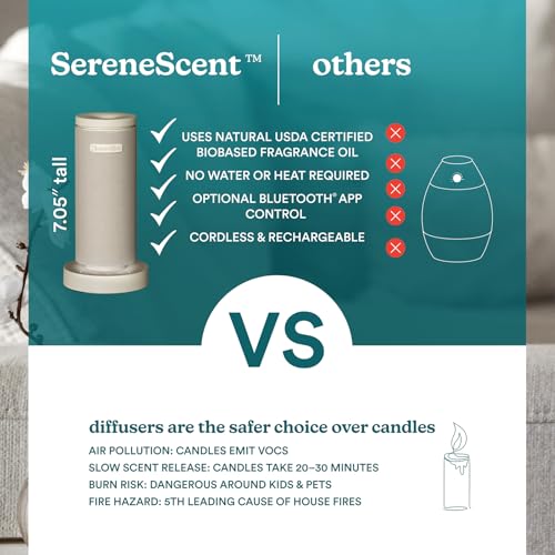 Homedics SereneScent Mini Fabric Rechargeable Waterless Diffuser, Cordless Aromatherapy Device, Use with SereneScent Oil 1...