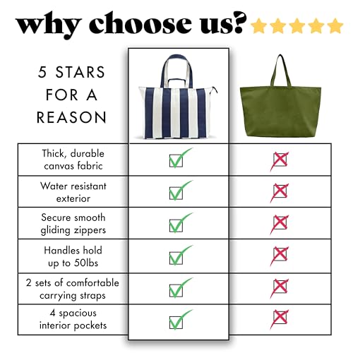 Fit & Fresh Large Beach Bag for Women - Extra Large Travel Tote With Pockets