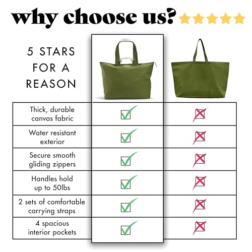 Fit & Fresh Large Beach Bag for Women - Extra Large Travel Tote With Pockets