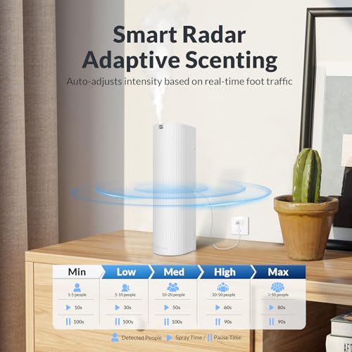 Aromadd Scent Diffuser Starter Kit – Waterless Essential Oil Diffuser for Home, 1500 Sq.Ft Coverage Scent Air Machine, Sma...