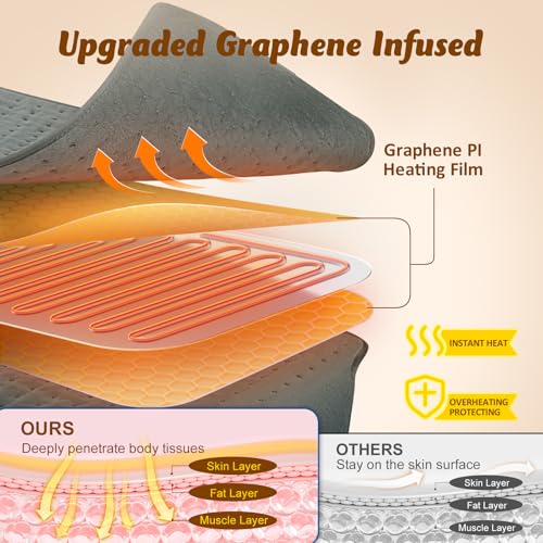 Heating Pad for Back, Electric Heating Pad for Period Cramps, Wrap Around Heat Pad for Waist Stomach Neck Shoulders, Anniv...