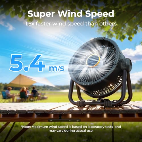BougeRV Portable Fan Rechargeable, 20000mAh Battery Powered Fans with 4 Wind Speeds Hook Brighter Light LCD Display 270° R...