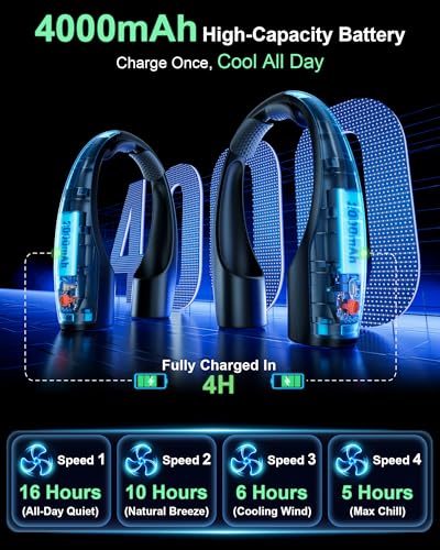 Rohent Portable Hands-Free Neck Fan - 4000mAh Battery, USB-C Rechargeable, Ultra-Quiet, 4 Adjustable Speeds – Perfect for ...