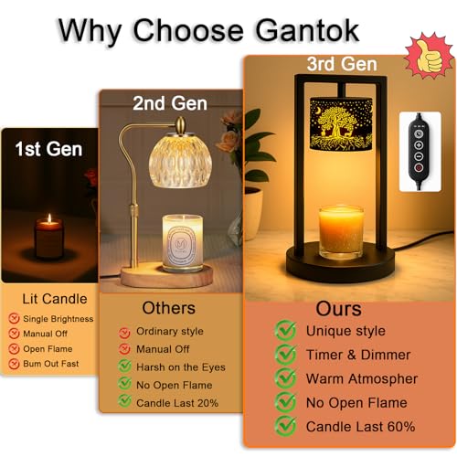 Candle Warmer Lamp with Timer Wax Melt Warmer for Scented Jar Candles Candle Lamp Warmer Gifts for Mom, House Warming Gift...