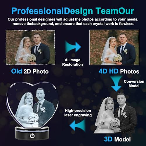 Artmosphere 3D Crystal Photo, Personalized Mothers Day Gifts for Mom, Women, Wife, Her, Him, Men, Husband, Grandma, Great ...