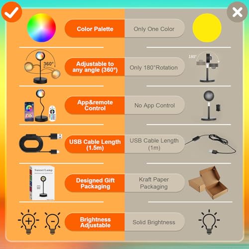 JIMEI Sunset Lamp Projector Led Lights for Bedroom Night Light RGB Lights Sun Sunlight Sunrise Lamp 10w 360° Rotation Mood...