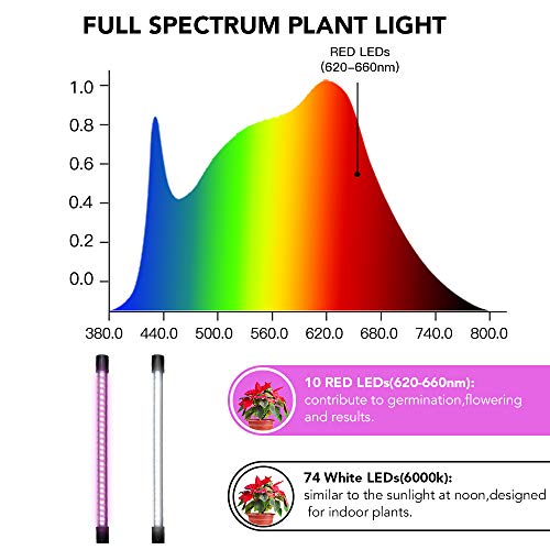 GooingTop LED Grow Light,6000K Full Spectrum Clip Plant Growing Lamp with White Red LEDs for Indoor Plants,5-Level Dimmabl...