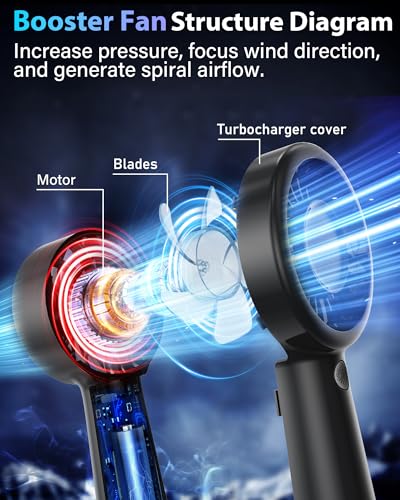 AUIIAH Portable Handheld Fan Personal Small Turbo Hand Fan Powerful, Cooling, Lanyard, USB Rechargeable, 5 Speeds, Makeup,...