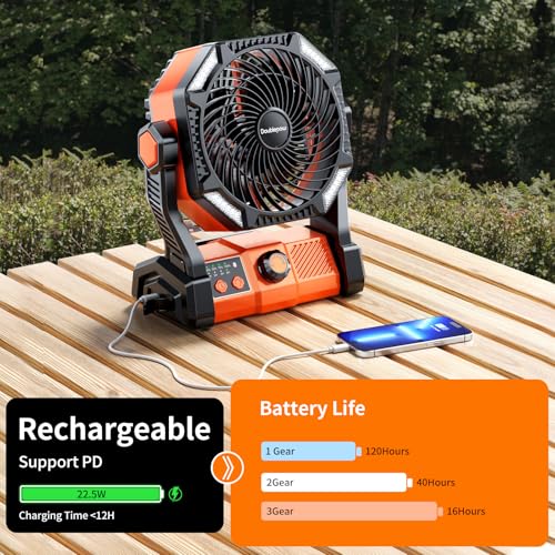 Camping Fan, 20000mAh Rechargeable Battery Powered Outdoor Tent Fan with Light and Hook, 6 Speed, Personal USB Desk Fan fo...