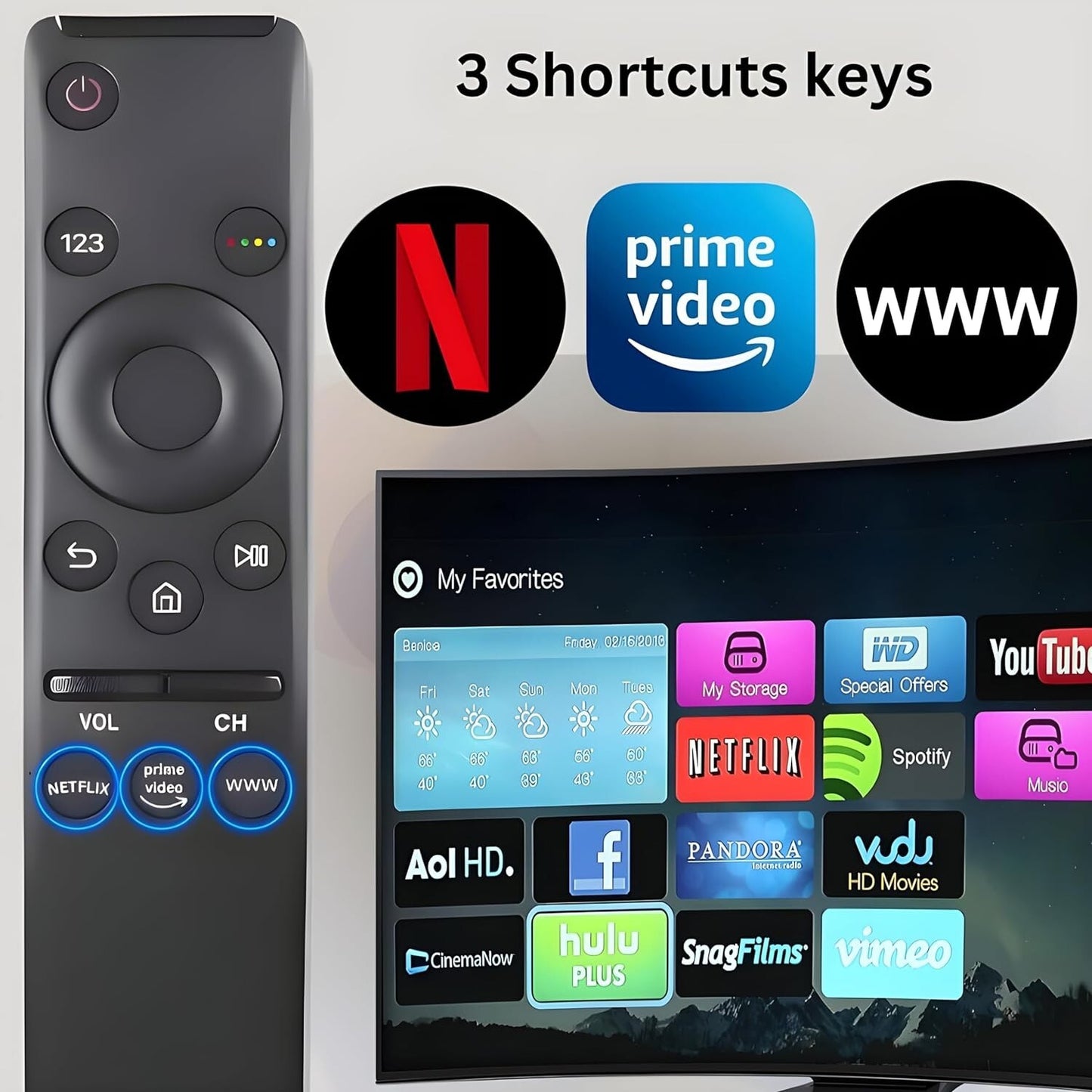 Control All  Smart LED QLED 4K 8K 3D TVs With One Universal Remote