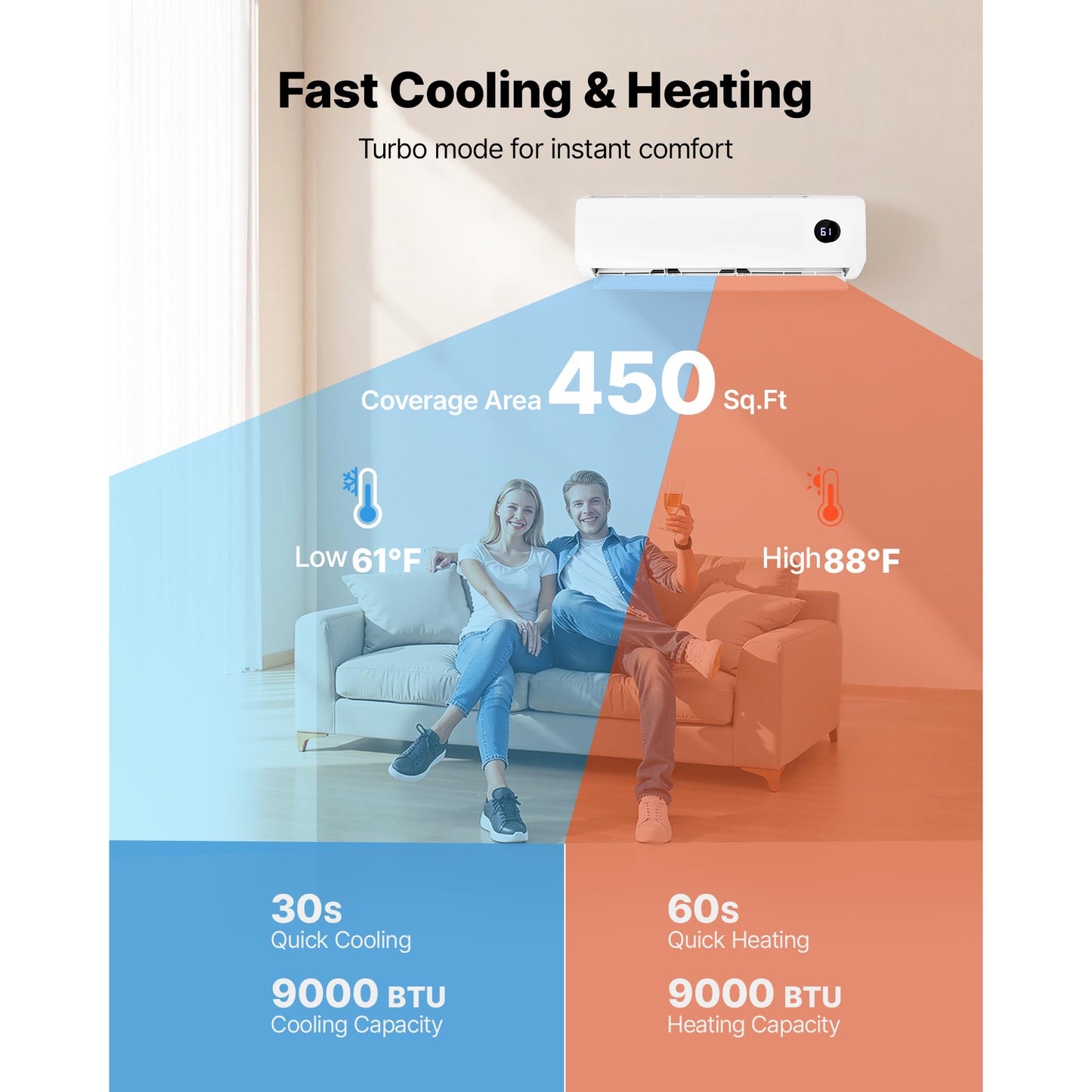 Mini Split Air Conditioner, 9000 BTU 115V Fast Cooling & Heating, 19 SEER2 High Efficiency Energy Saving, Quiet Inverter System For 450 Sq.Ft Coverage Area, Easy To Maintain, For Home, Office