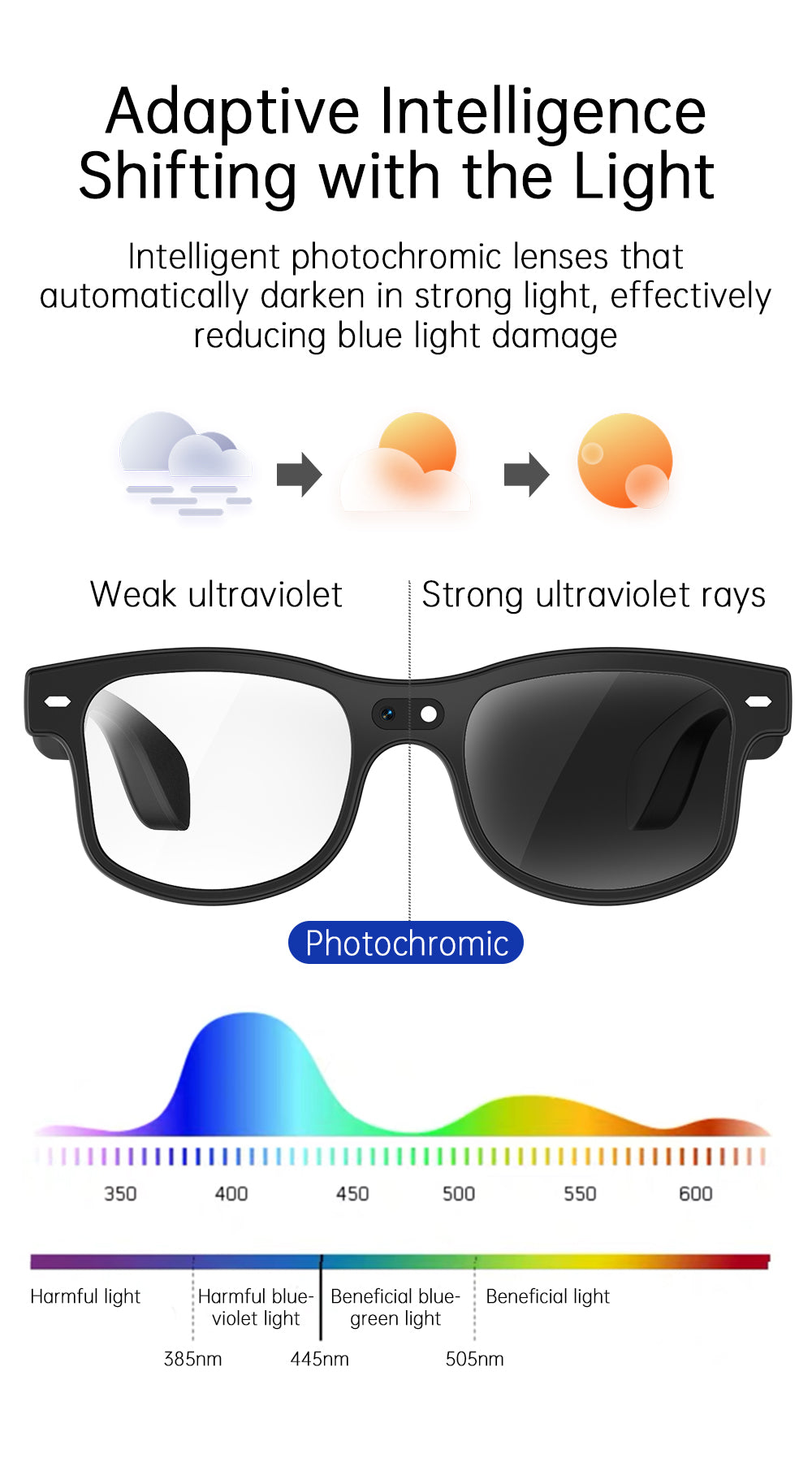 8MP AI Smart Glasses Bluetooth Sunglasses For Music Calling Translation G3
