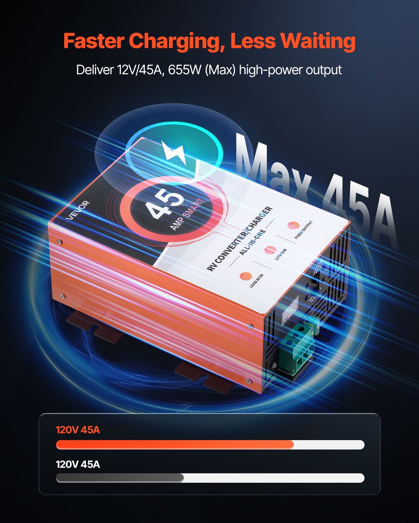 RV Power Converter, 45 Amp, 110V AC To 12V DC RV Converter Battery Charger, Multi Stage Smart Charging, 13V To 16.5V Operating Range, Compatible With Lithium & Lead Acid Battery, For Camper