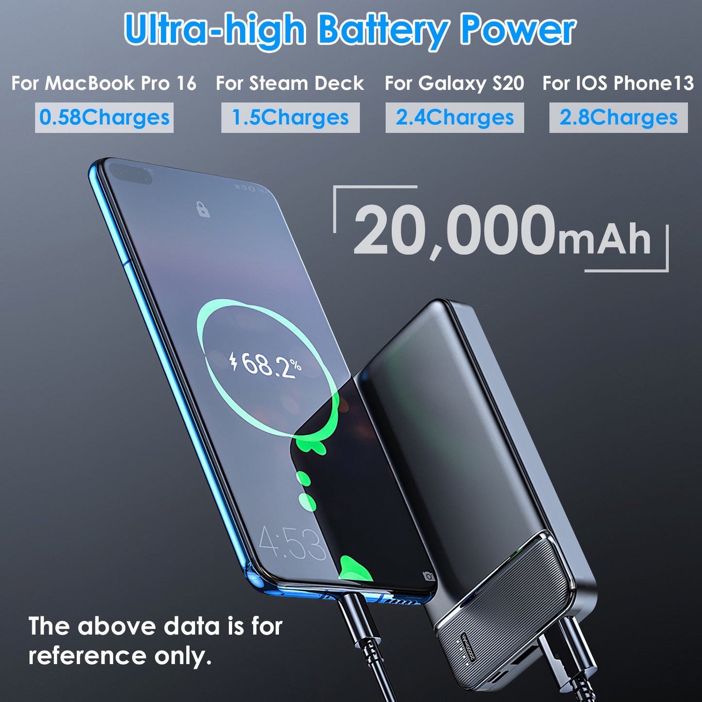 1Pc 30000mAh 20000mAh 1W MAh Fast Charging Power Bank Charger With 1 USB Cable Fit For IOS Phone 15 14 13 And More