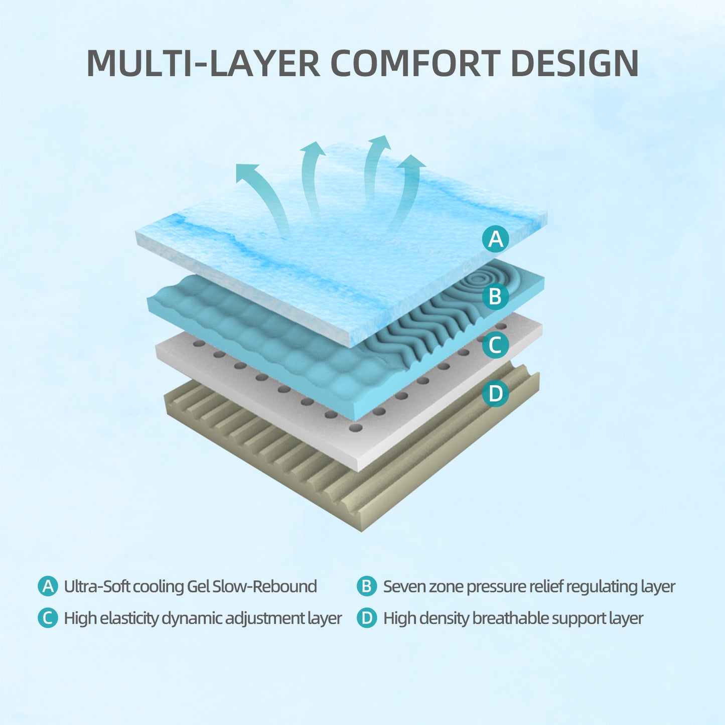 12-Inch Premium KING Mattress - Premium 4-Layer Foam Sofa & Mattress - Japanese Design & Manufacturing, Ultra-Breathable, Eco-Friendly, Antimicrobial, Ergonomic Zoned Support, CertiPUR-US & OEKO-TEX