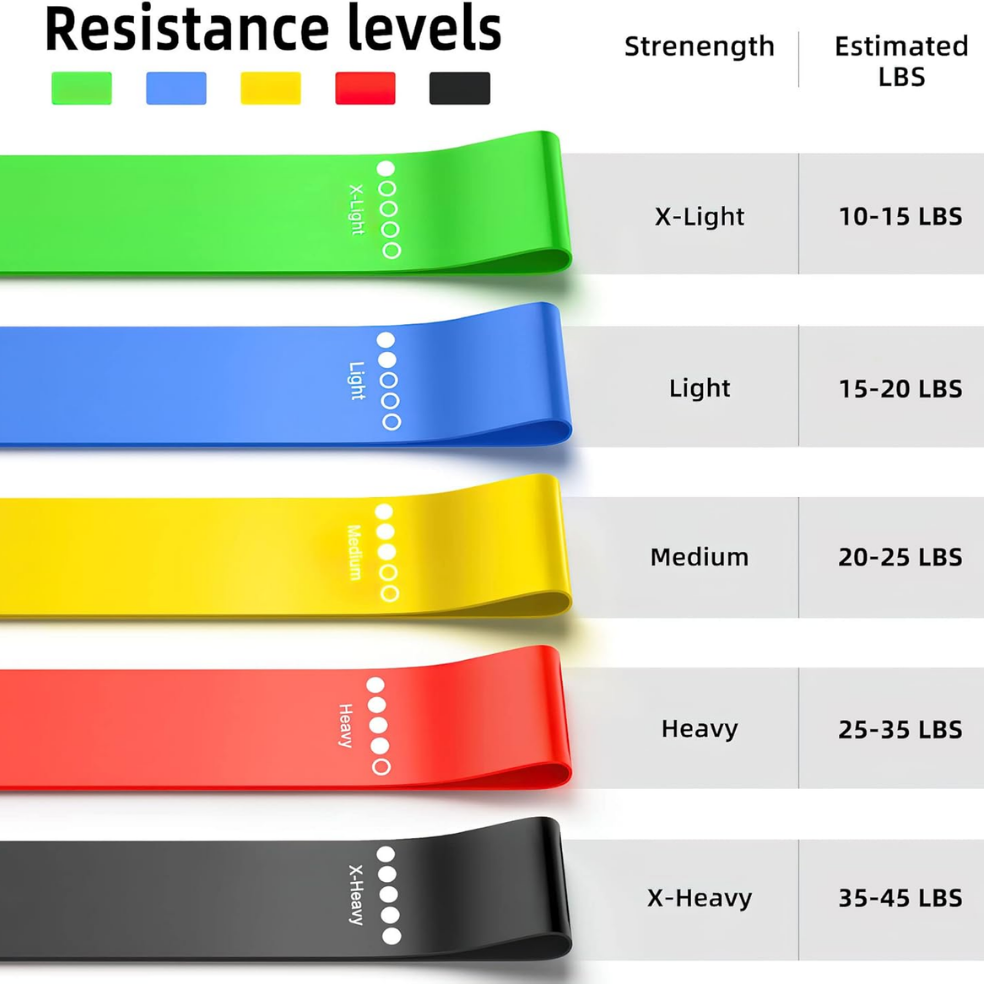 5 Pack Resistance Bands Set  Exercise Bands For Strength Training Yoga And Home Workouts