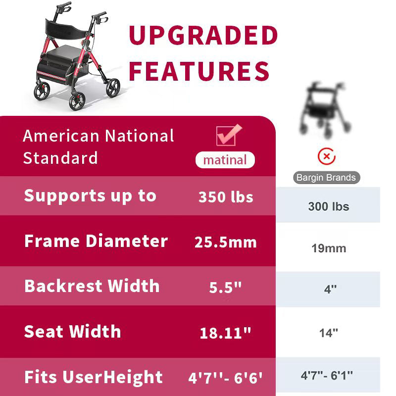 Matinal Foldable Rollator Walkers With Seat For Seniors, 350 Lb Capacity, 8   Big Wheels, 6-Position Height, Premium Hybrid Rolling Walker - Aluminum And Carbon Steel  RED