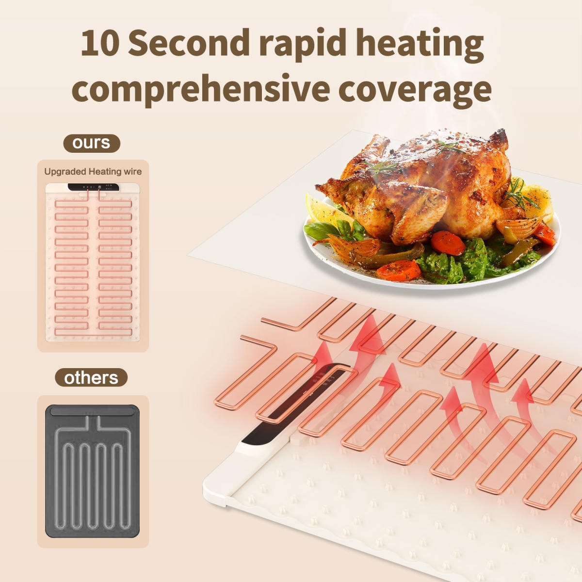 Foldable Multifunctional Food Warmer Mat