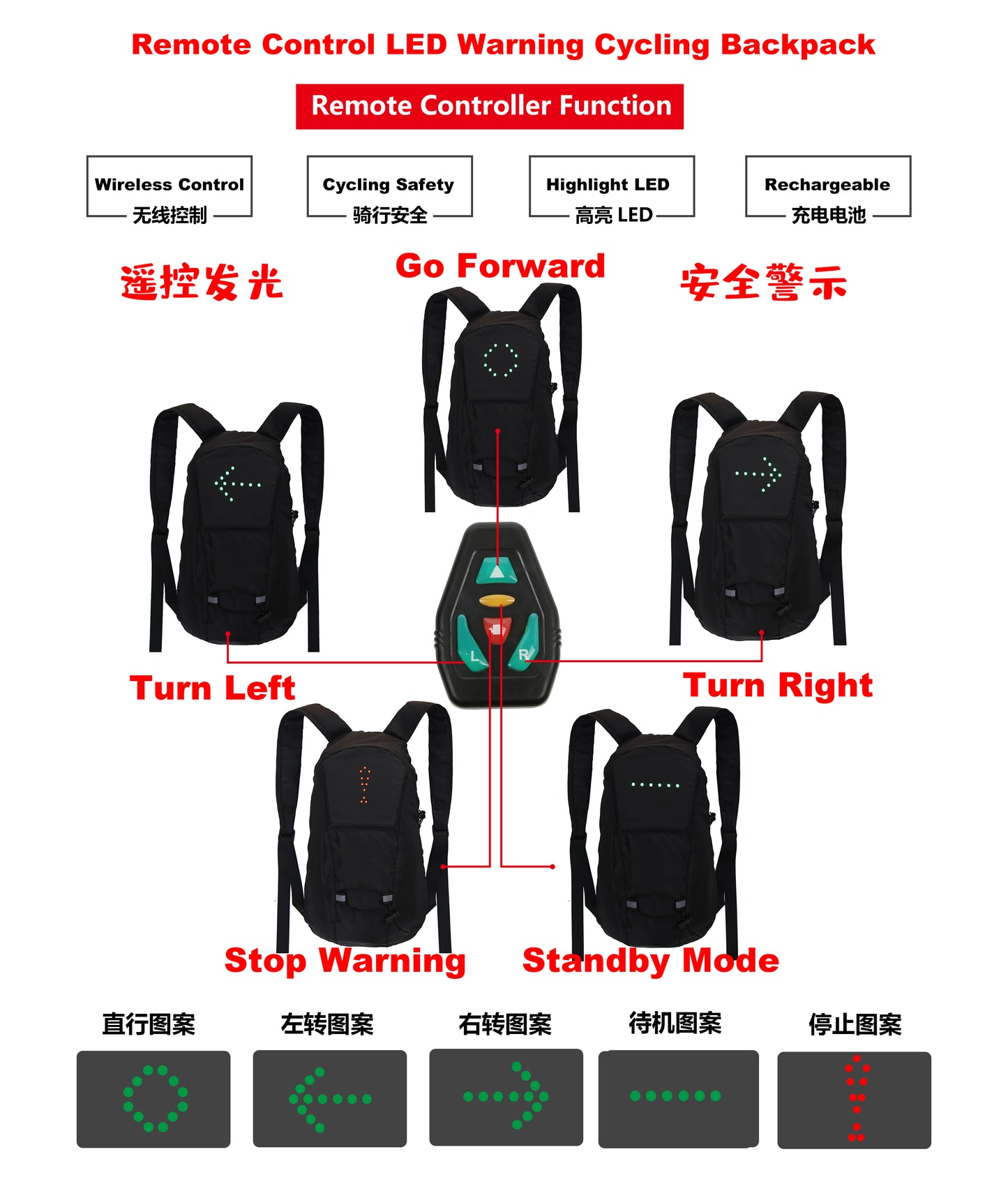Outdoor LED Riding Light Backpack, Remote Control Directional Light Riding Bag, Adjustable Bicycle Bag Accessory Guide Light Suitable For Night Running And Riding