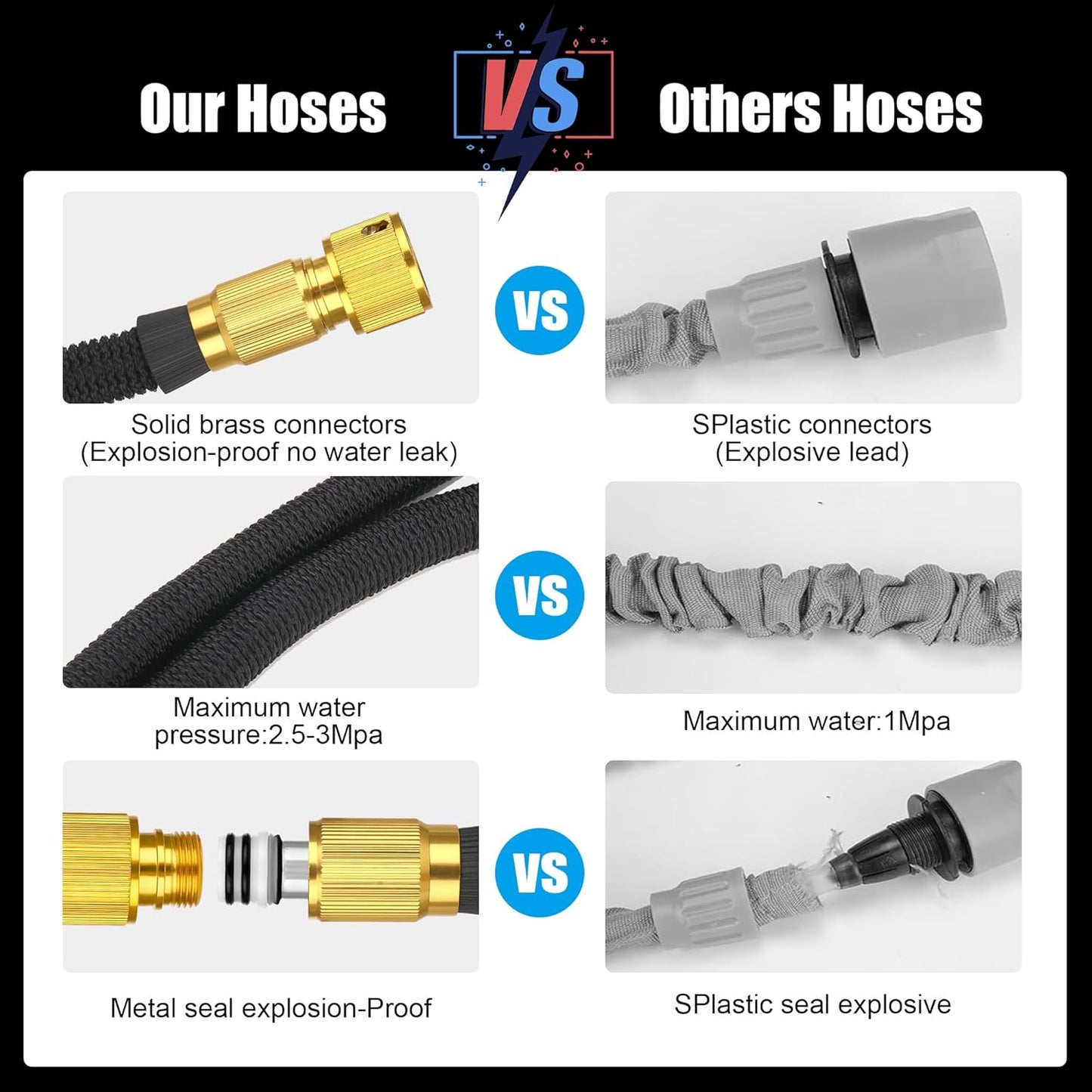 25-150F  Water Garden Hose Nozzle Set, Suitable For Garden Watering, Car And Pet Outdoor Cleaning