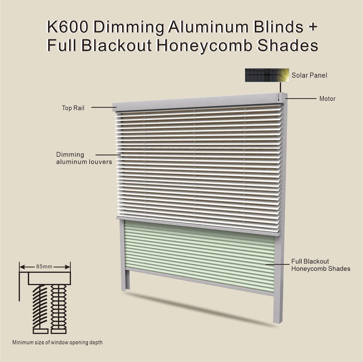 Double Layer Intelligent Electric Curtain System Equipped With 15 Channel Remote Control And Solar Charging Panel Sunshade Curtains Blinds Honeycomb Curtains