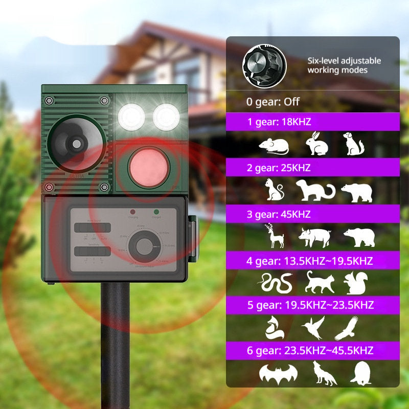 Outdoor Solar-Powered Ultrasonic Rodent Repeller