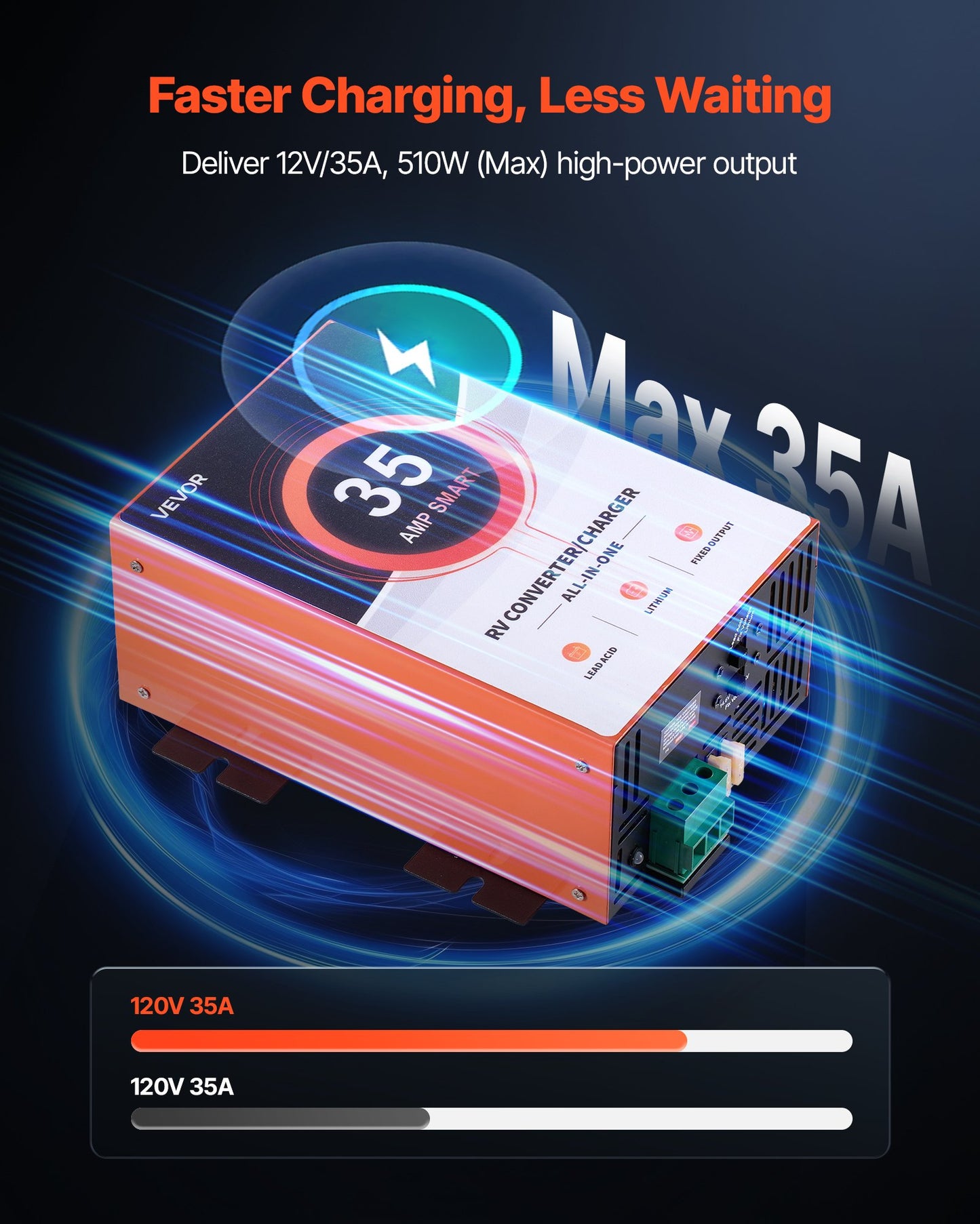 RV Power Converter, 35 Amp, 110V AC To 12V DC RV Converter Battery Charger, 4 Stage Smart Charging, 13V To 16.5V Operating Range, Compatible With Lithium Lead Acid Battery, For Camper Trailer