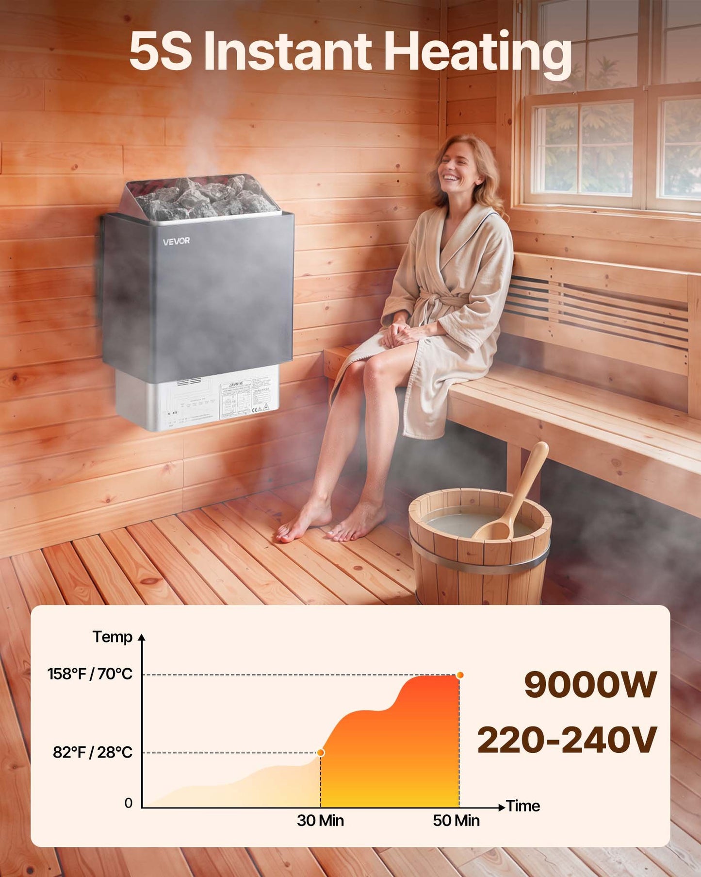 Sauna Heater, 9KW 220V Electric Sauna Stove, Steam Bath Sauna Heater With External Digital Controller, 3h Timer And Adjustable Temp For Max. 317-459 Cubic Feet, Home Hotel Spa Shower Use