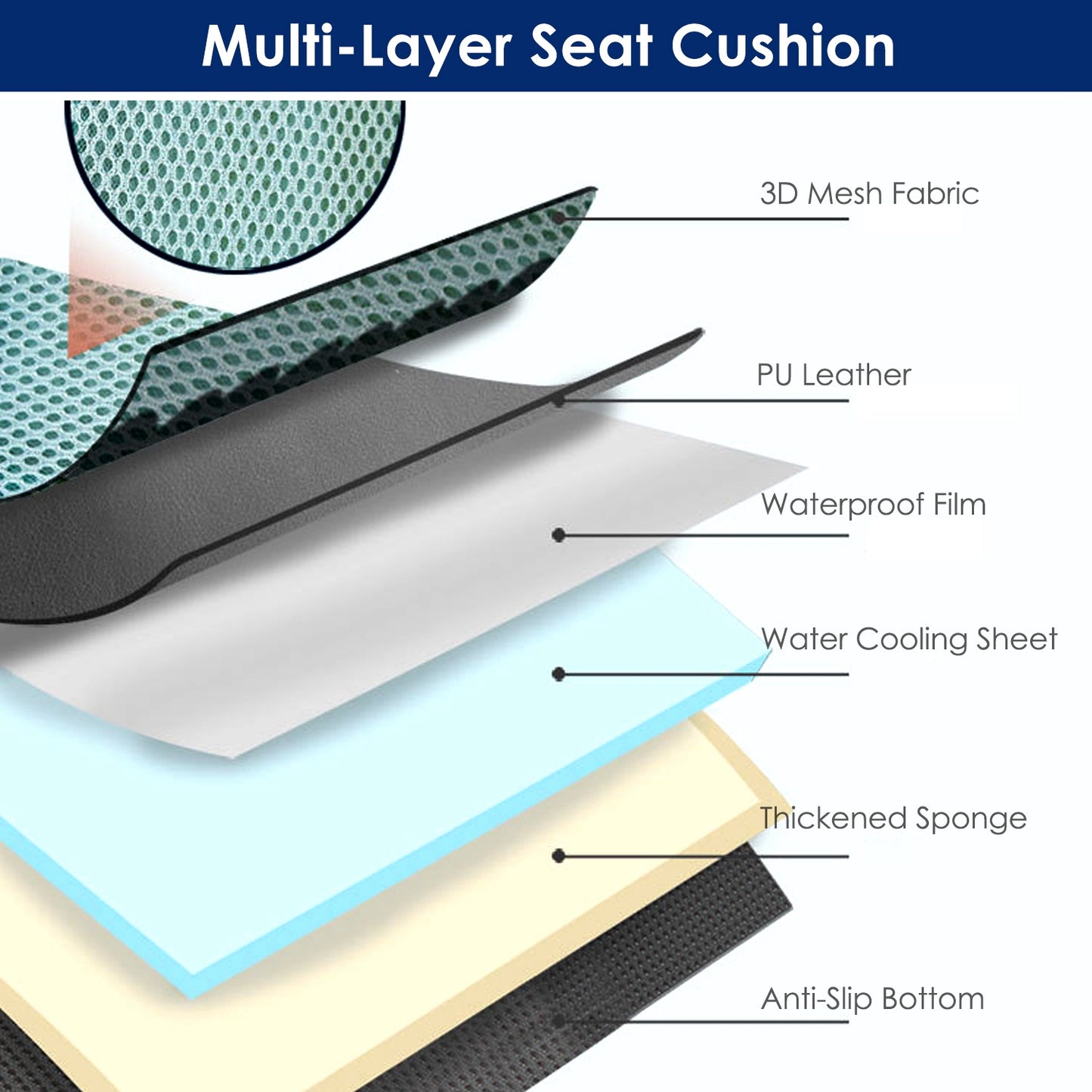 Summer Water Cooling System Seat Cushion With Fans 3 Speeds 78 Fehrenheit Constant Temperature USB Plug Portable Auto On-Off Ventilated Seat Cushion For Home Office Car