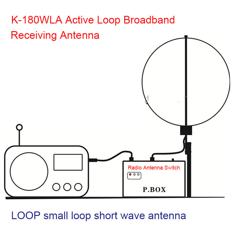 Active Broadband Radio Full Band Small Annulet Antenna