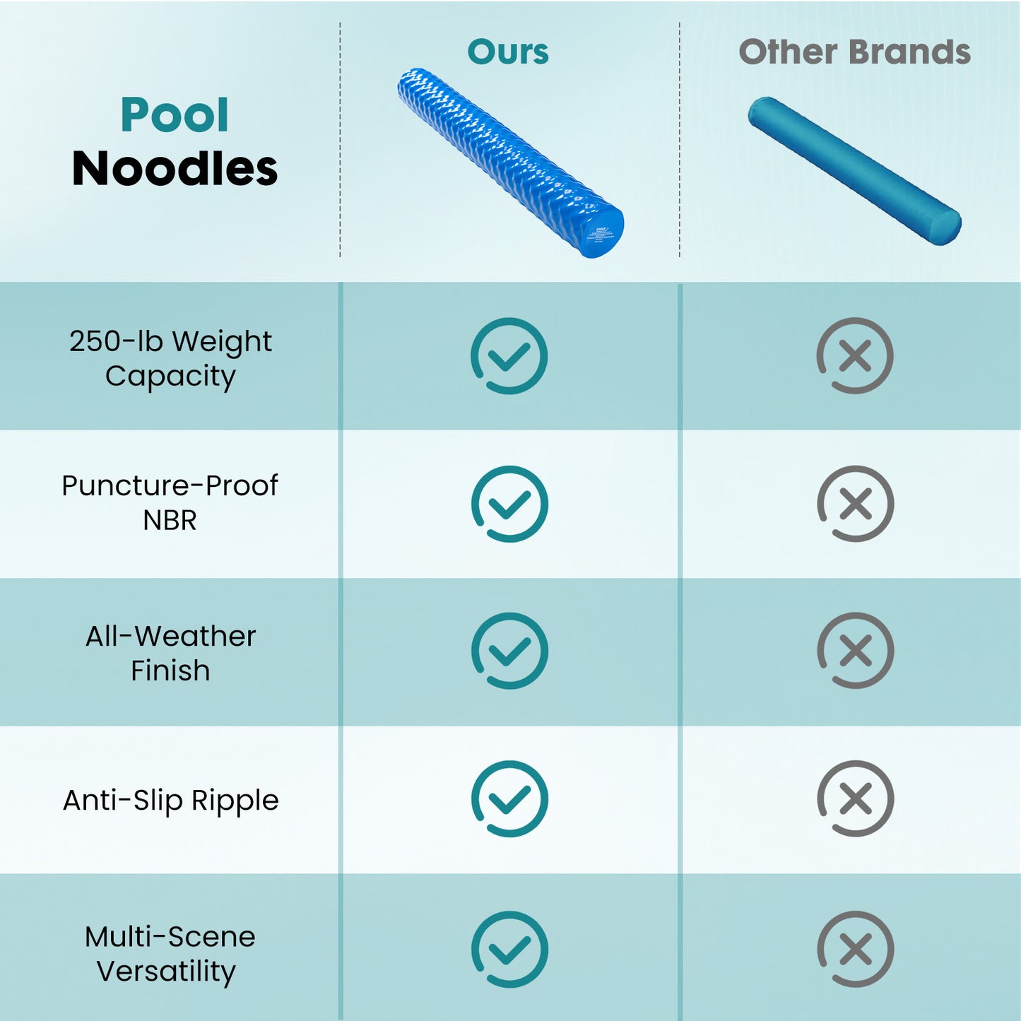 Noodle-shaped Float Devices For Swimming And Floating In Swimming Pools, Solid Styrene-butadiene Rubber Foam Swimming Pool Float Devices